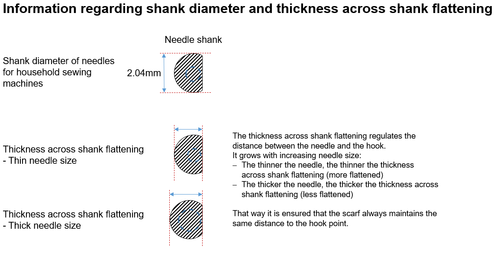 Shank-Diameter-and-Thickness.png__PID:fd2d00ff-43d4-4a11-8f86-802a51eaeddf